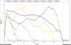 Altis GPS 2 -RC Gear Direct altis gps 2 50