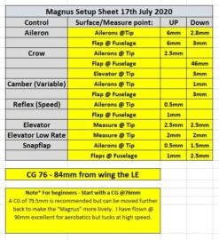 Magnus Hotliner 1.5m -RC Gear Direct magnus hotliner 1 5m 200