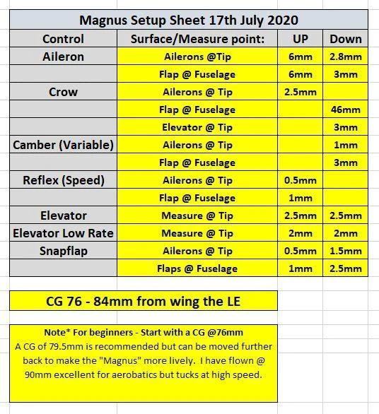 Magnus Slope Racer 1.5m 19 Magnus Slope Racer 1.5m - Image 19